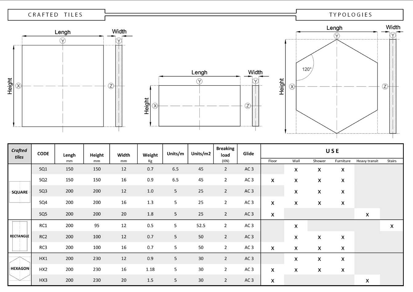 Технические характеристики гидравлической плитки