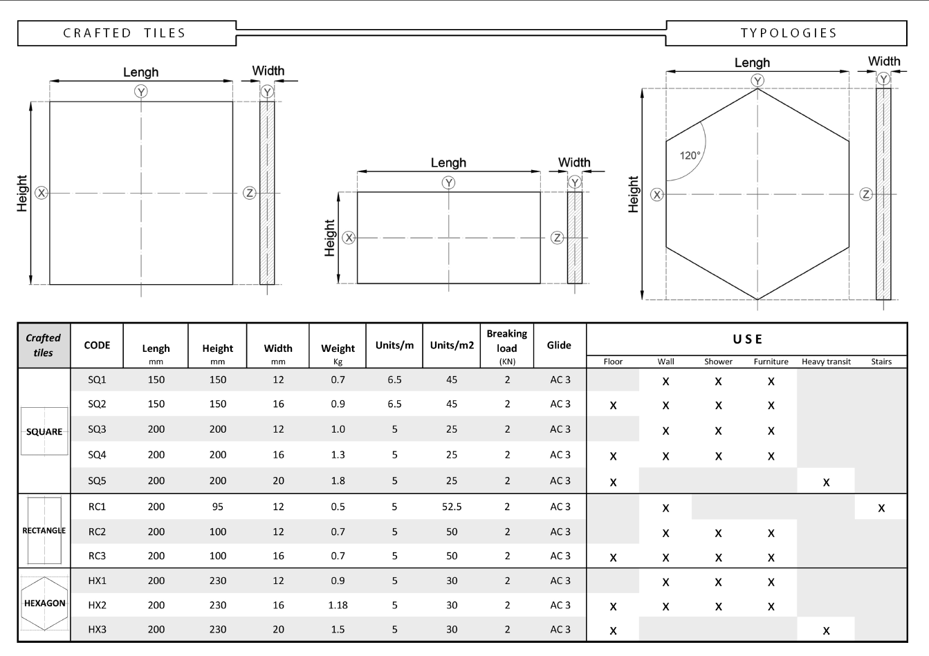 Características Técnicas Baldosas Hidráulicas