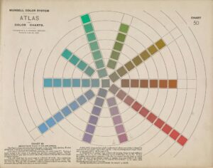 Munsell Color Pallet Crafted Tiles